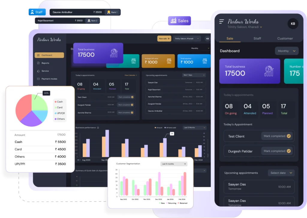 Performance dashboard featuring sales trends